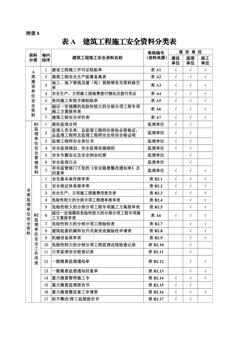 新版安全资料.docx_第1页