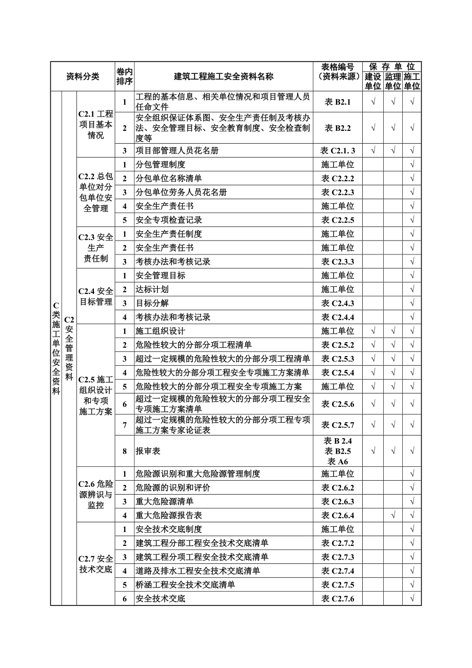 新版安全资料.docx_第2页