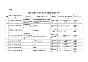 批准筹建的全国专业标准化技术委员会名单.docx