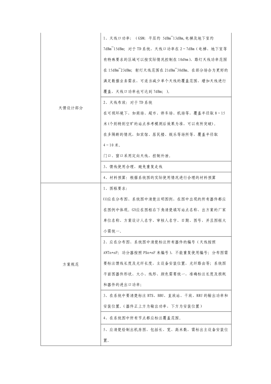 室内分布集成商重要技术标准要点v1.docx_第3页