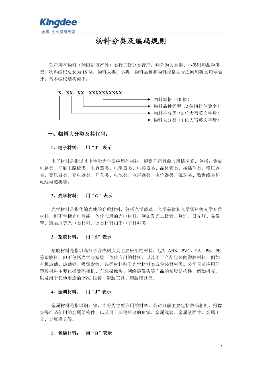 12常见物料分类及编码规则.docx_第2页