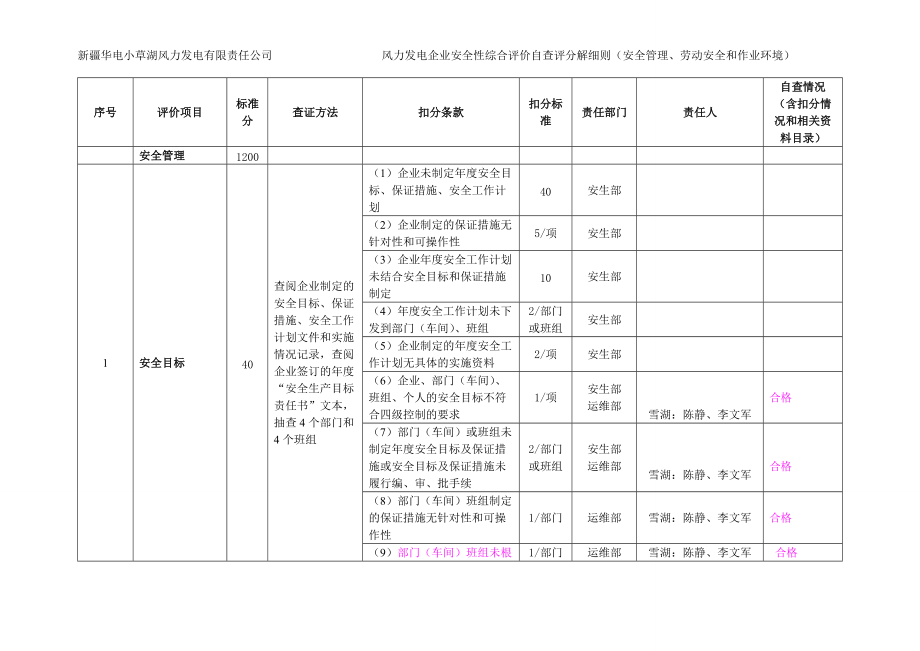 (安全管理、劳动安全和作业环境).docx_第1页