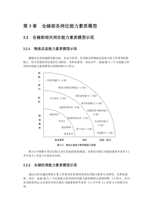 仓储精细化管理全案二.docx