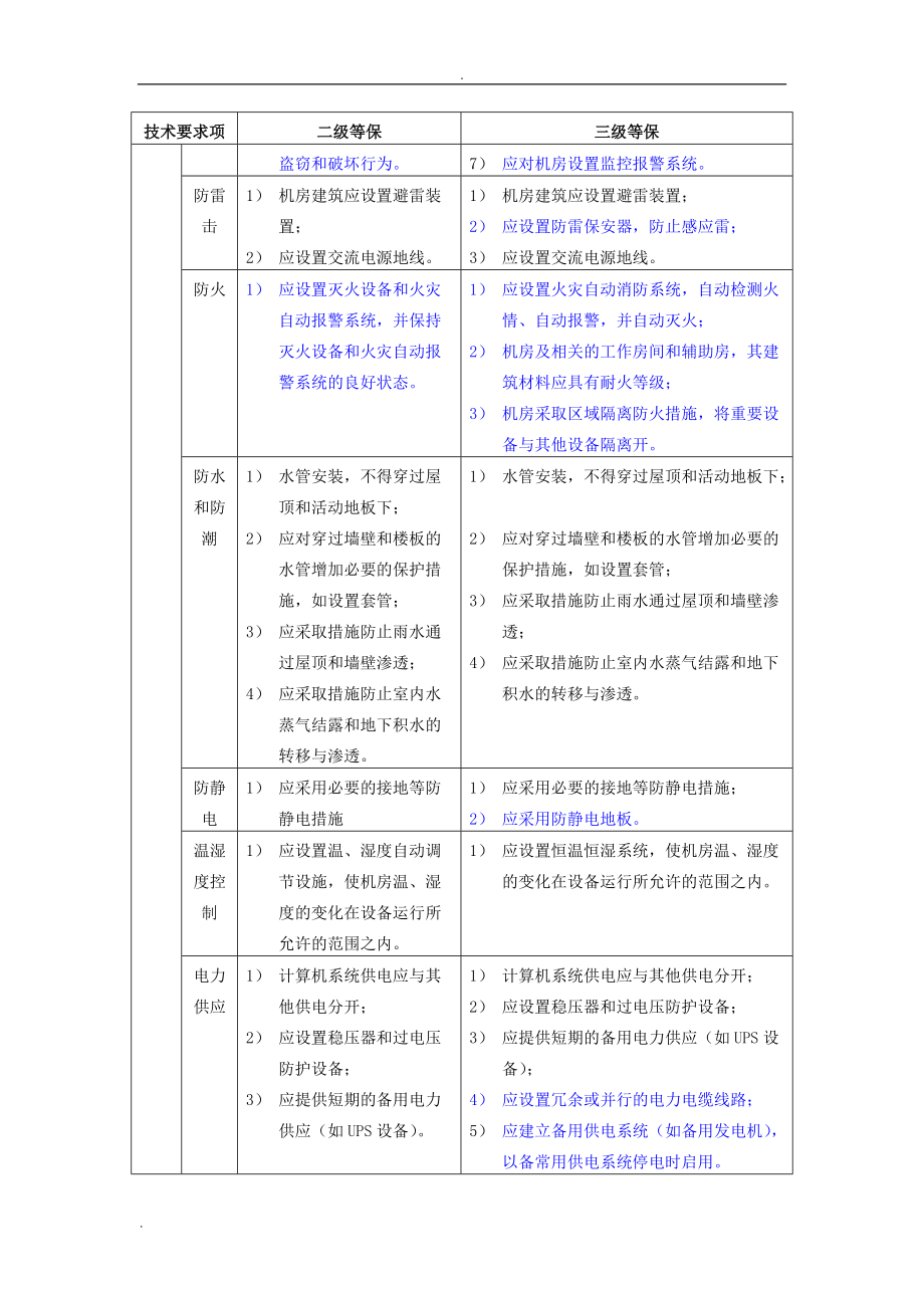 安全等级保护2级和3级等保要求-蓝色为区别(DOC32页).doc_第2页