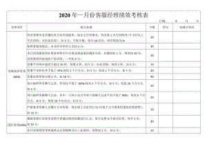 电商客服经理绩效考核表.docx