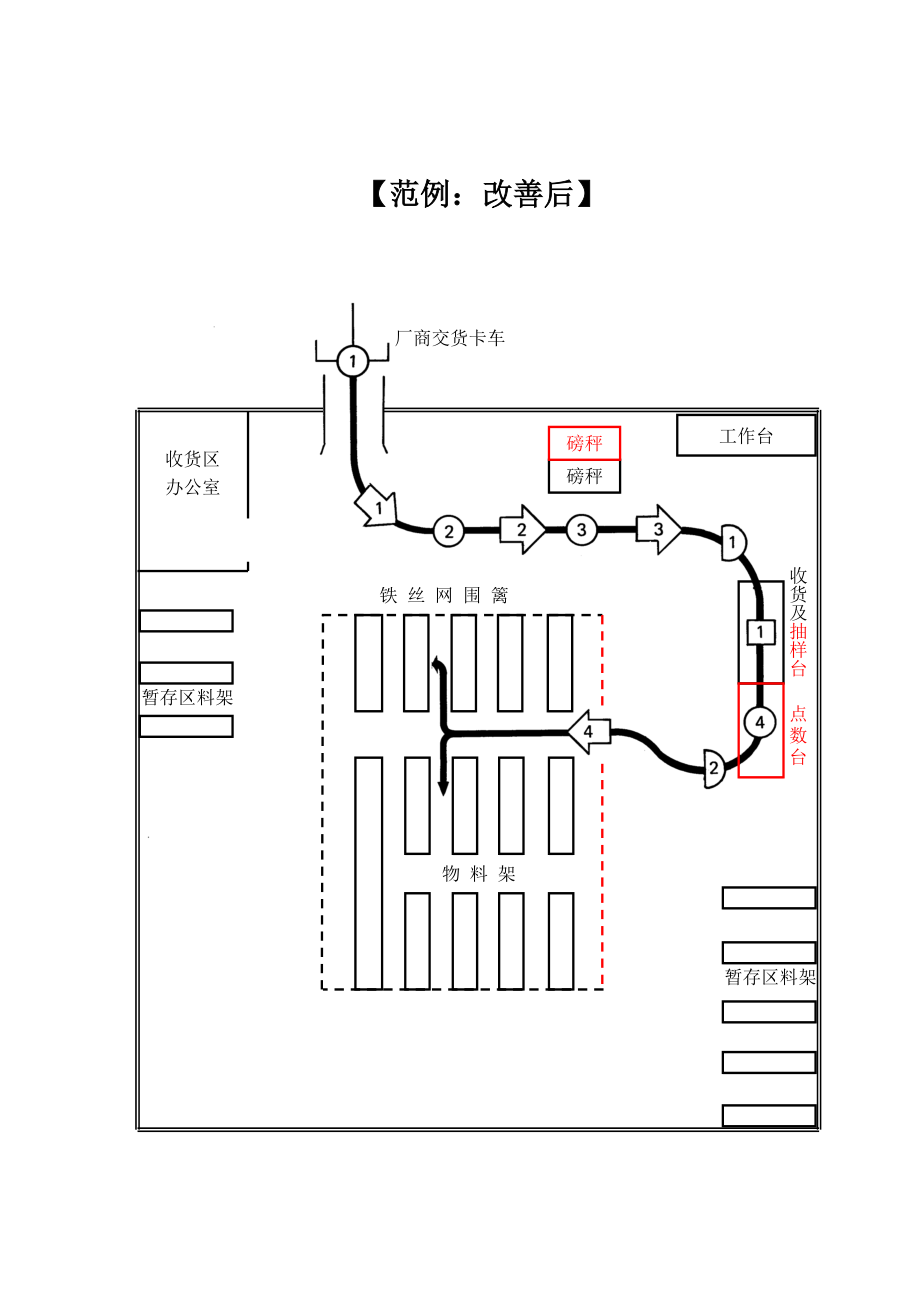 工业工程技术培训资料.docx_第1页