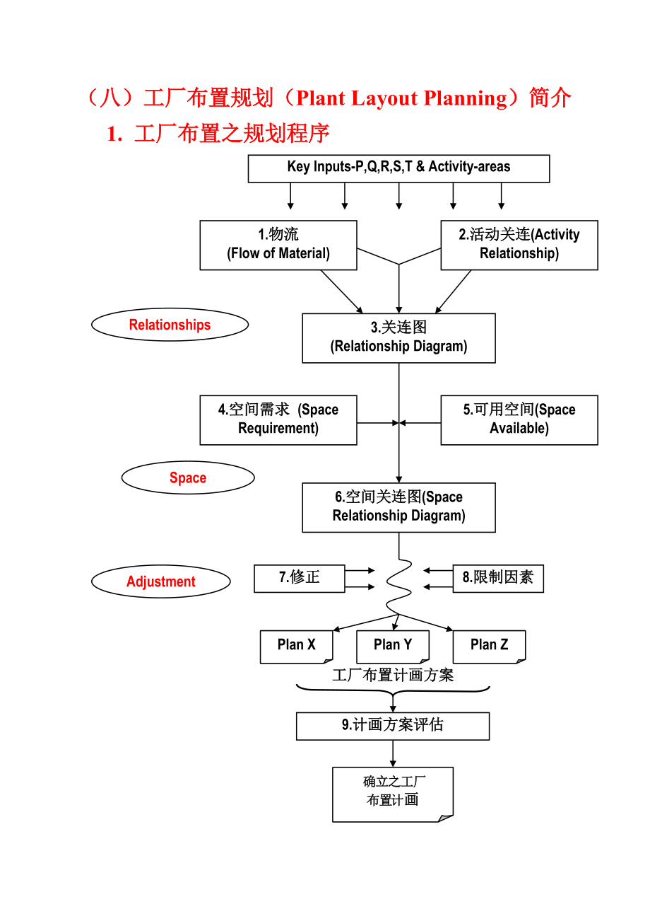 工业工程技术培训资料.docx_第3页