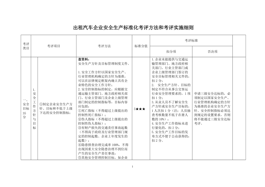 出租汽车企业安全生产标准化考评方法和考评实施细则.docx_第1页