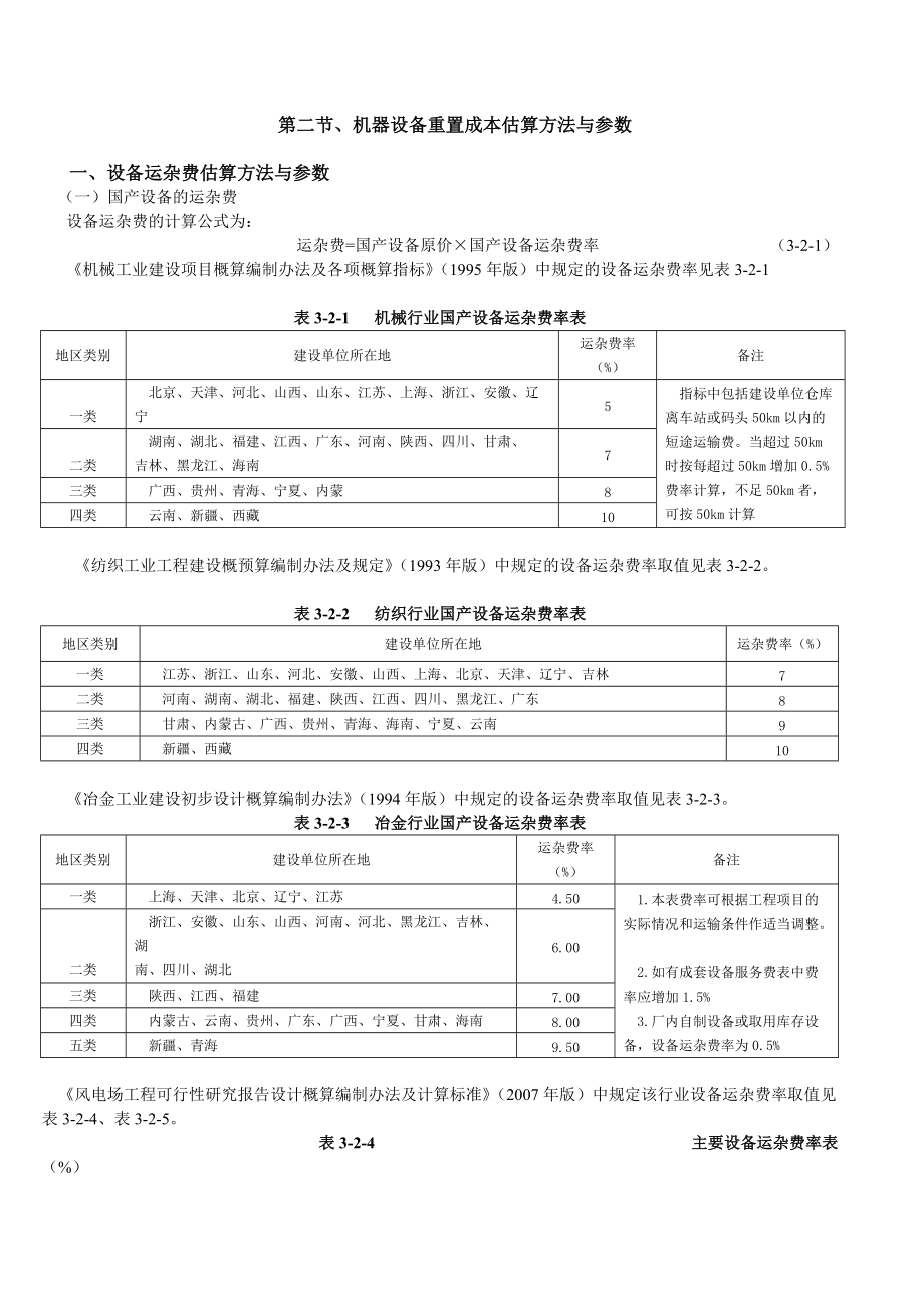 机器设备评估常用方法及参数.docx_第2页