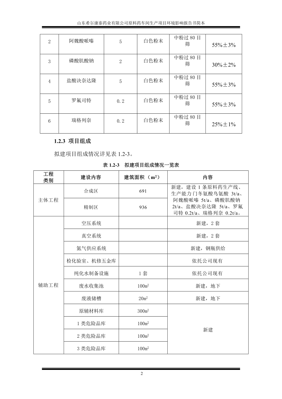 山东希尔康泰药业有限公司原料药车间生产项目环境影响.docx_第3页