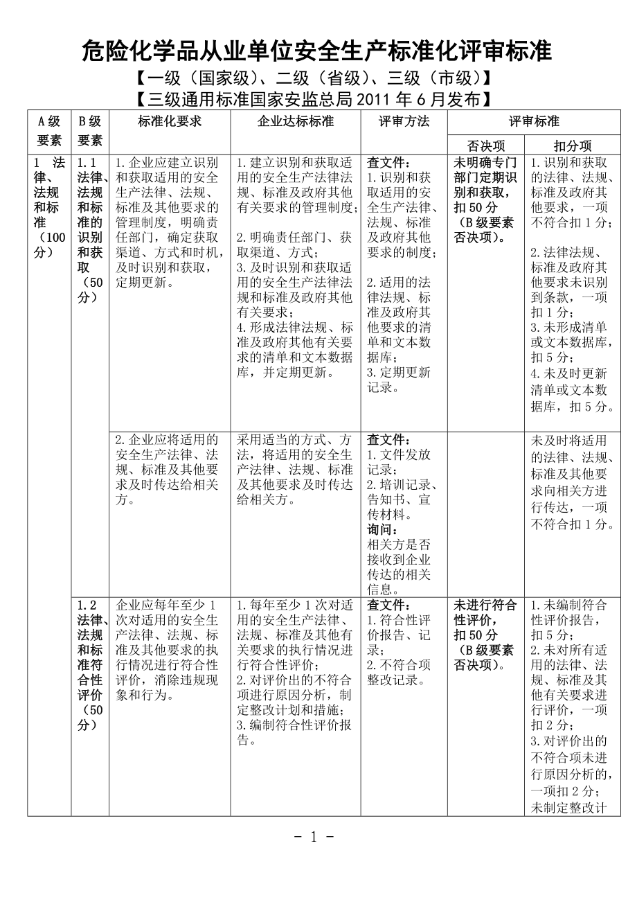 危险化学品从业单位安全生产标准化评审标准(最新).docx_第1页