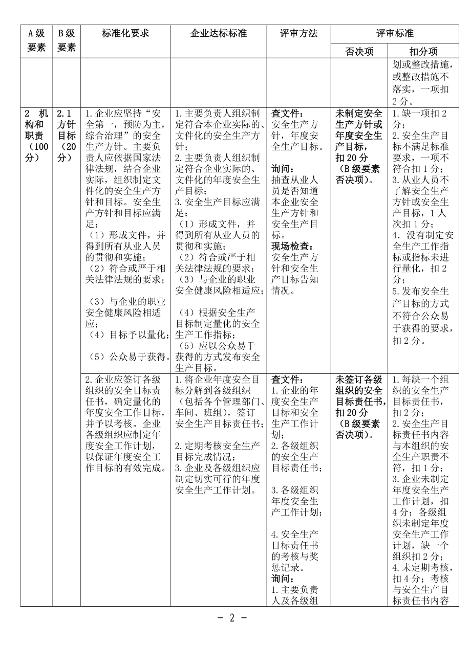 危险化学品从业单位安全生产标准化评审标准(最新).docx_第2页