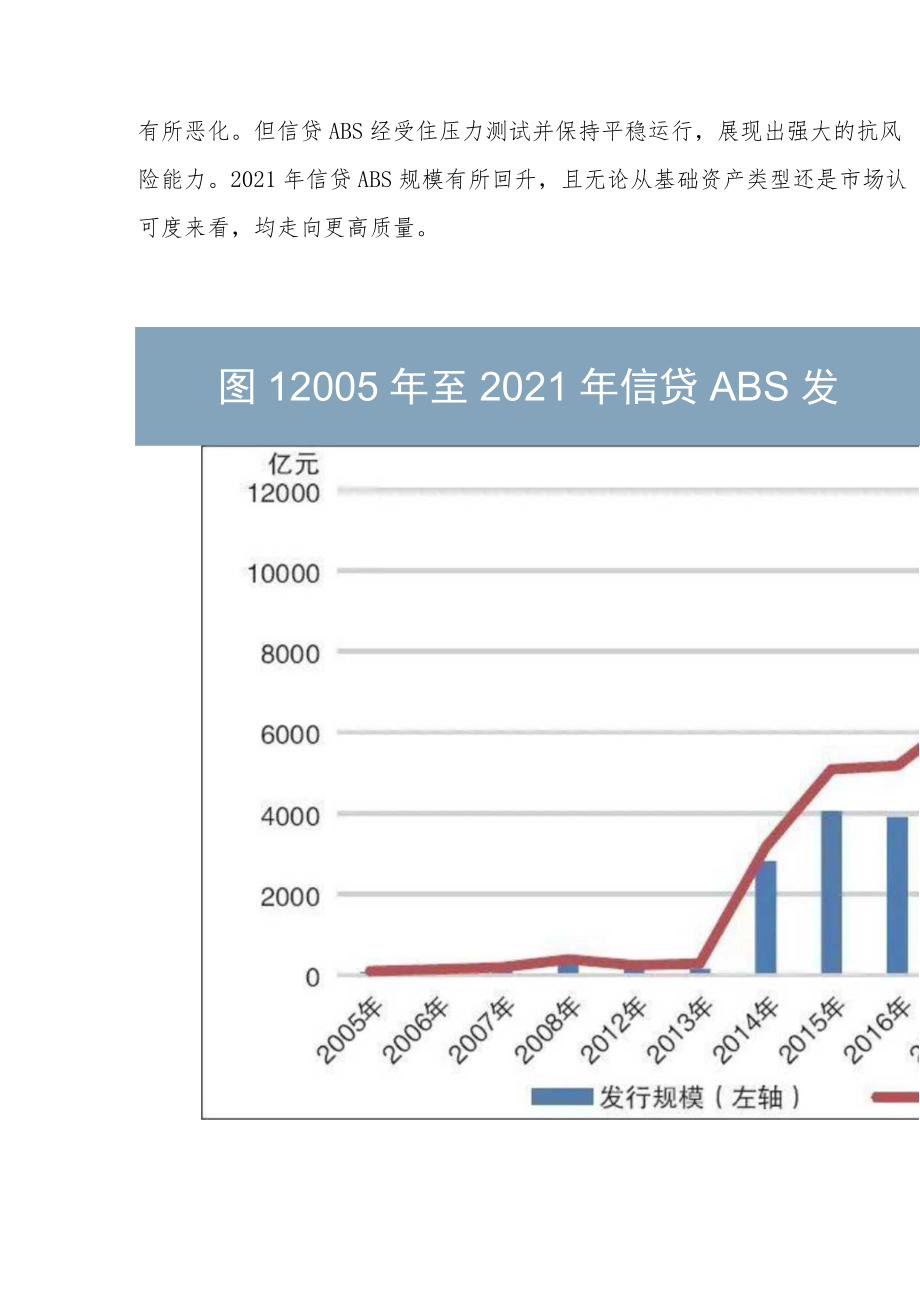 渐入佳境中国信贷ABS的创新与发展.docx_第3页