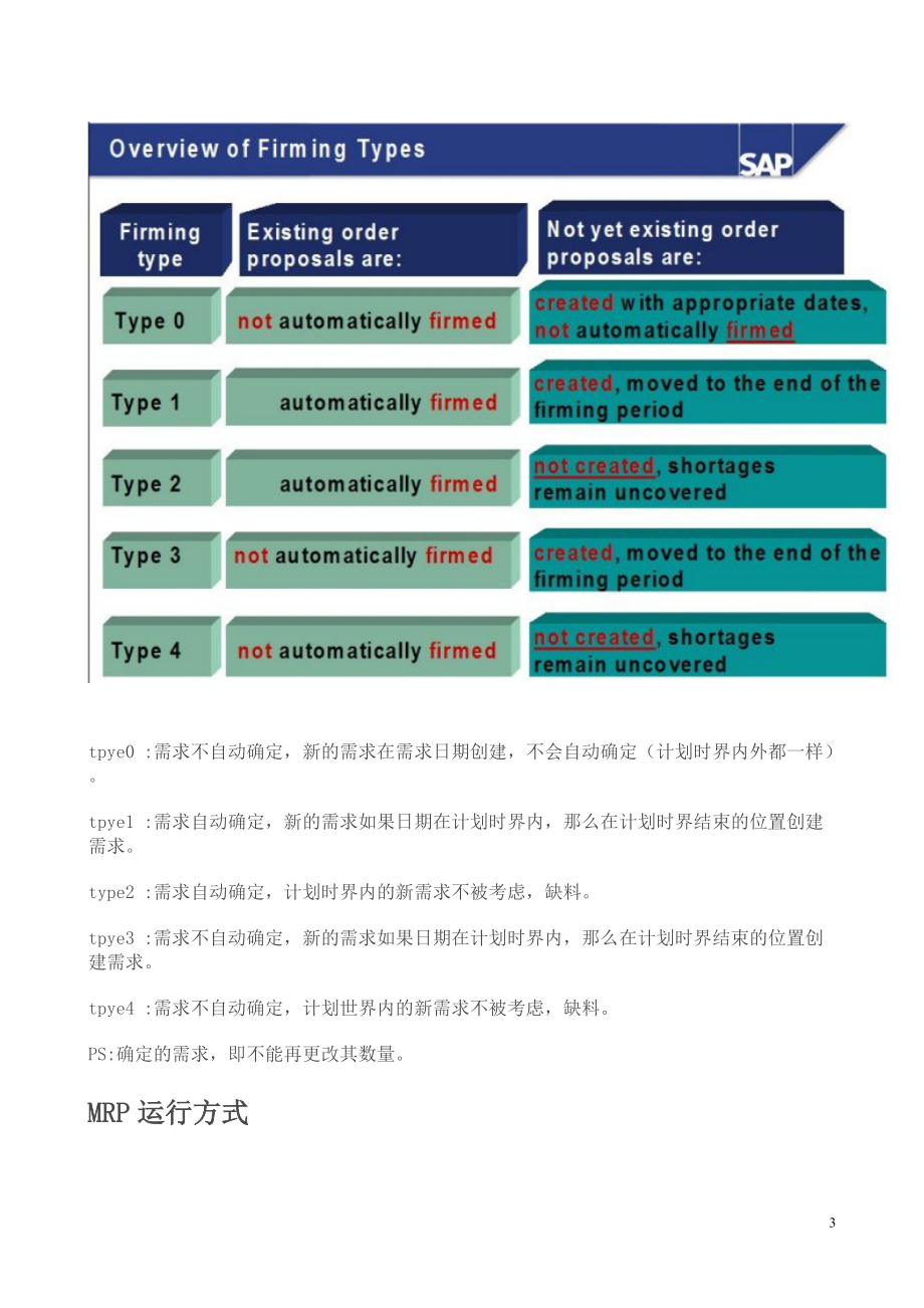 主生产计划的功能以及其相关MRP类型参数.docx_第3页