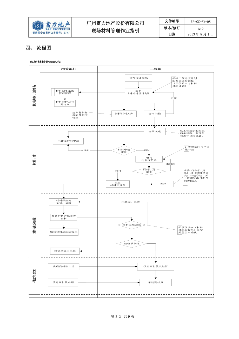 RF-GC-ZY-08现场材料管理作业指引.docx_第3页