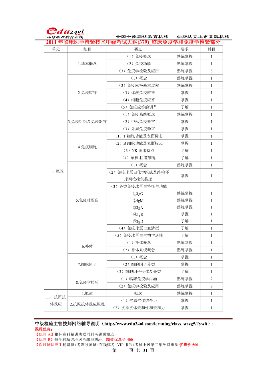 临床医学检验技术中级考试大纲.docx_第1页