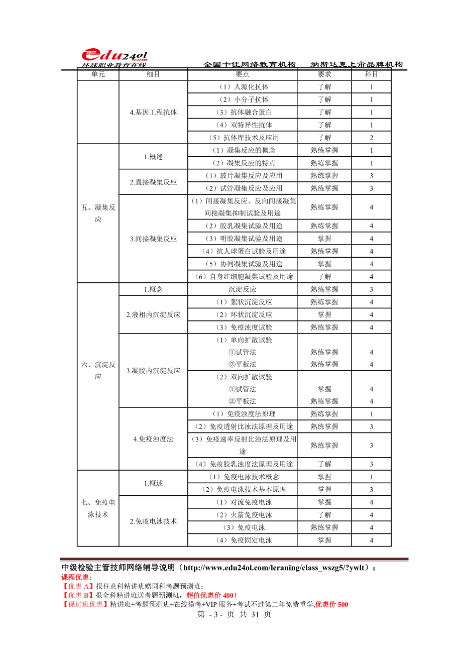 临床医学检验技术中级考试大纲.docx_第3页