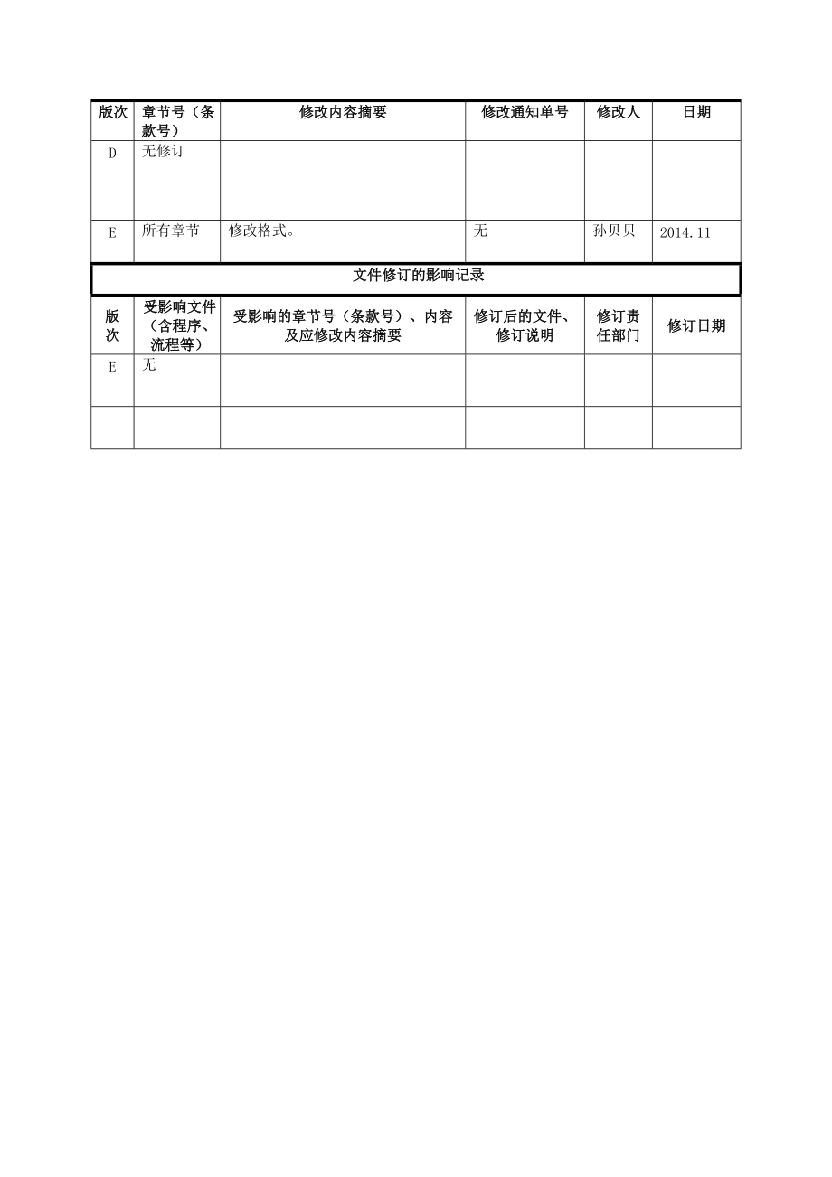 GS-AJ-050001RevE安全生产责任制.docx_第2页