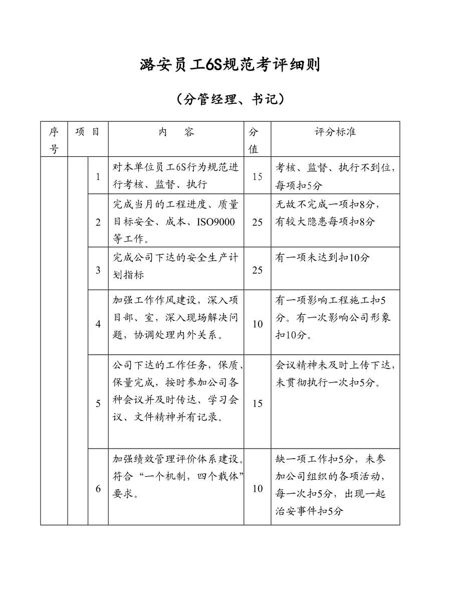 员工6S考评细则(DOCX 115页).docx_第3页