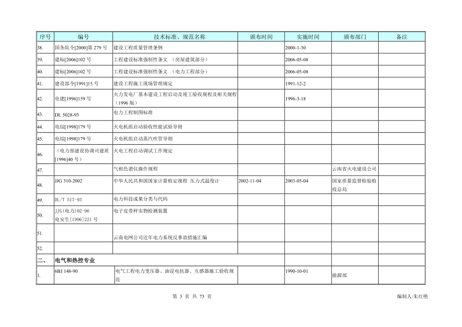 %B8质量、环境和职业健康安全标准清单.docx_第3页