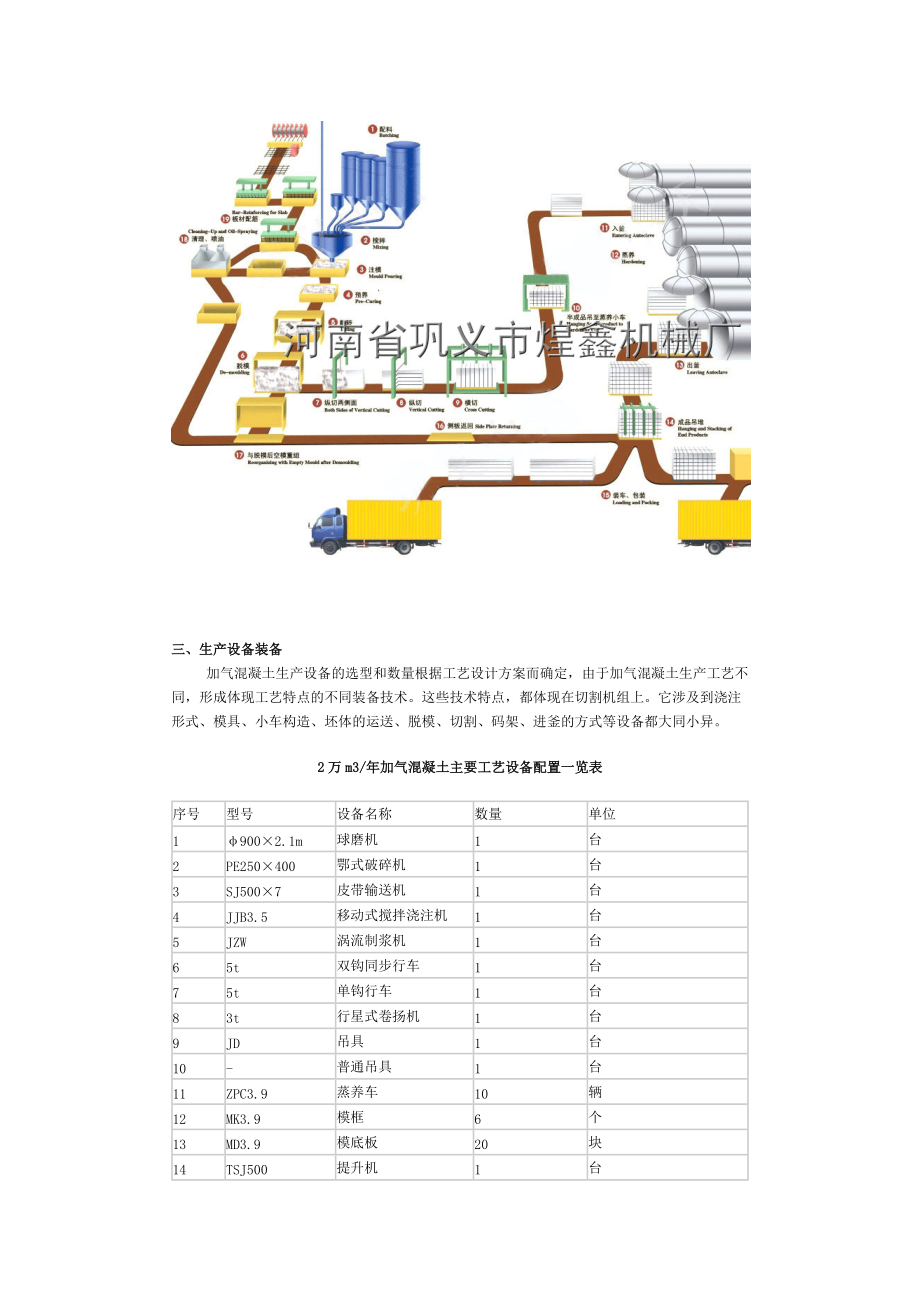 加气块设备系列成套设.docx_第2页