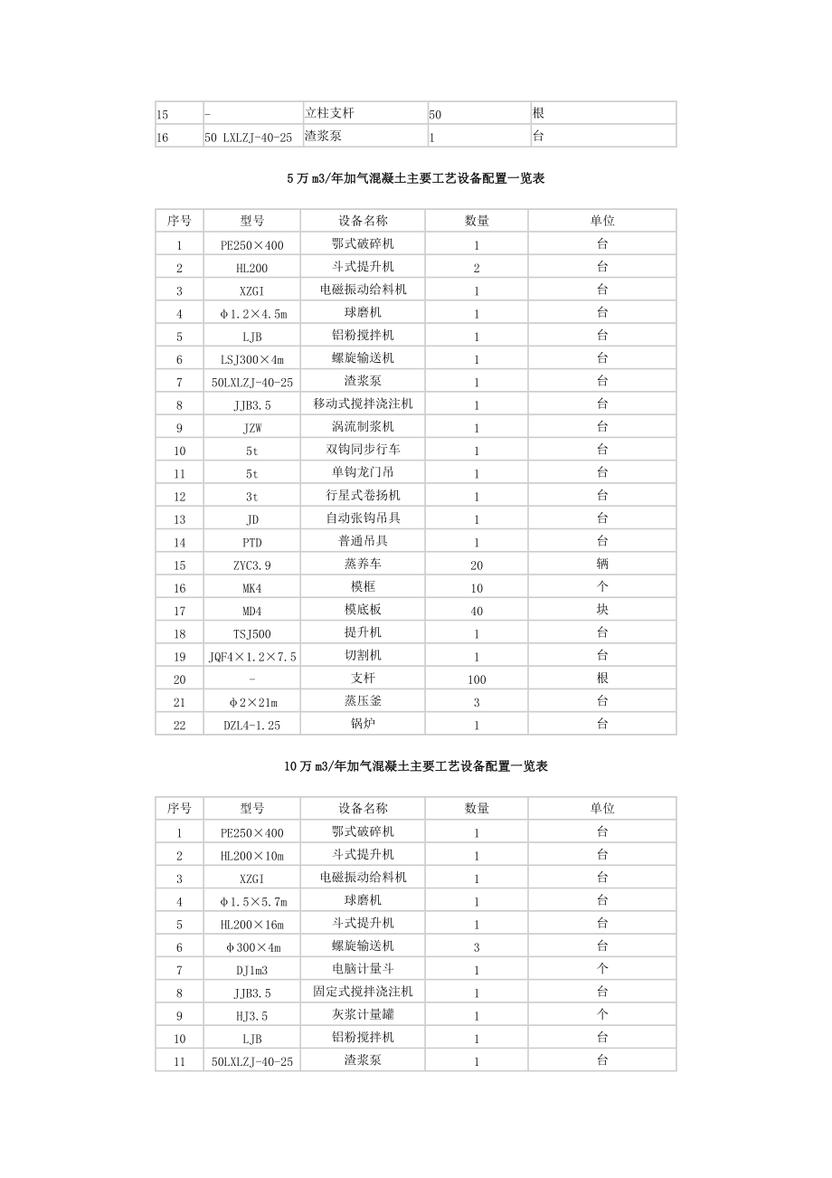 加气块设备系列成套设.docx_第3页