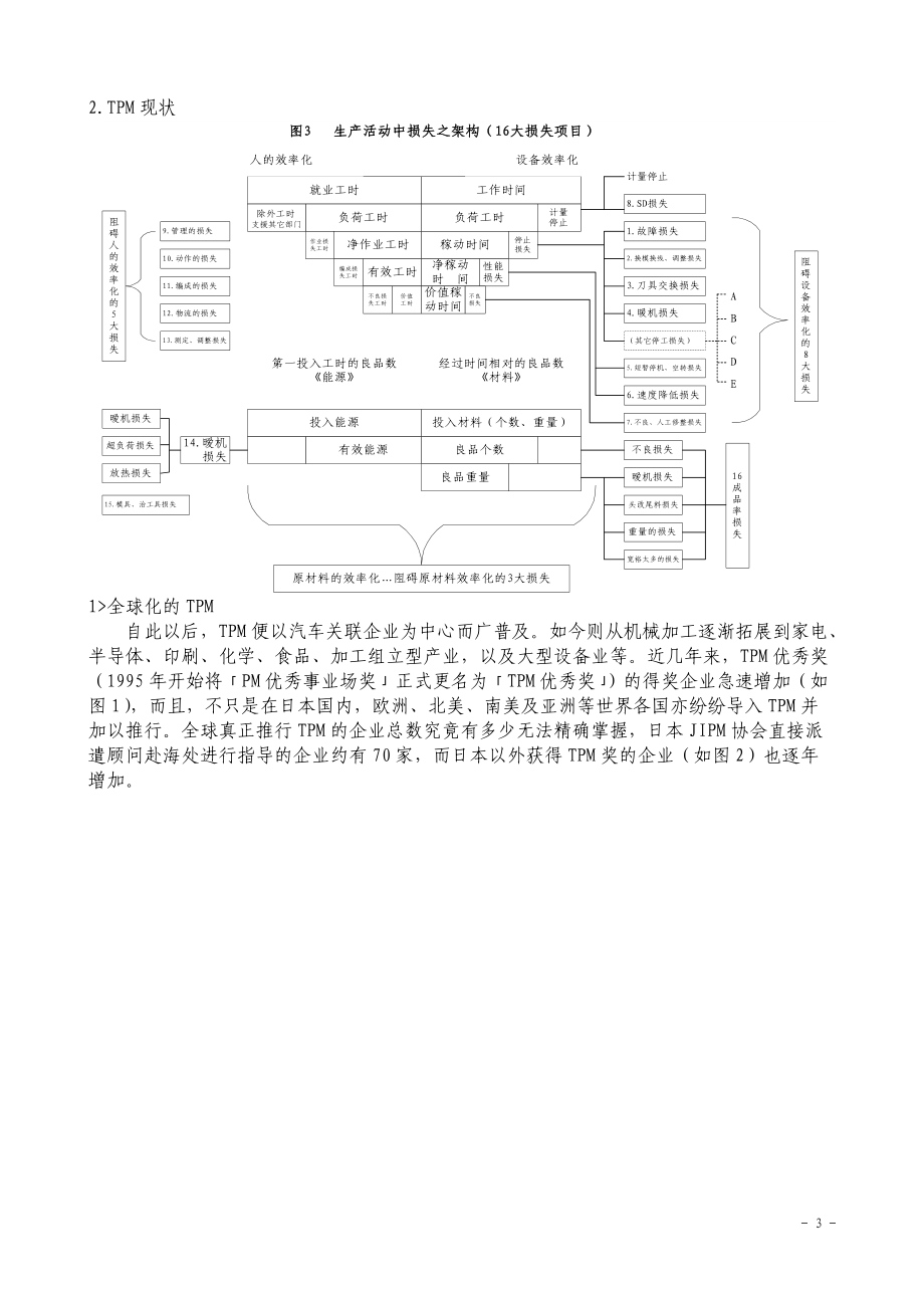 TPM推行与务实.docx_第3页