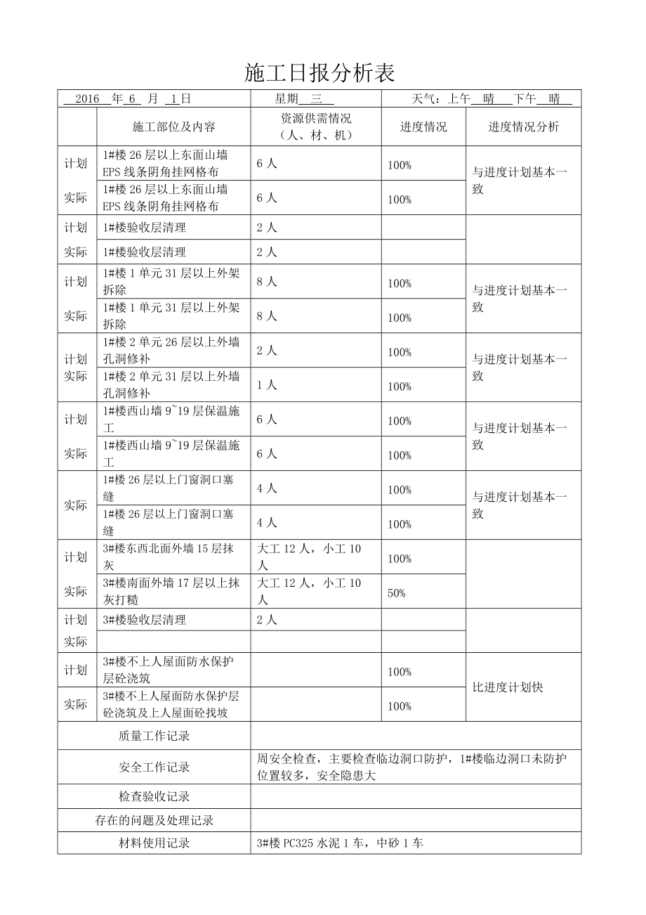 施工日报及进度计划(6月).docx_第1页