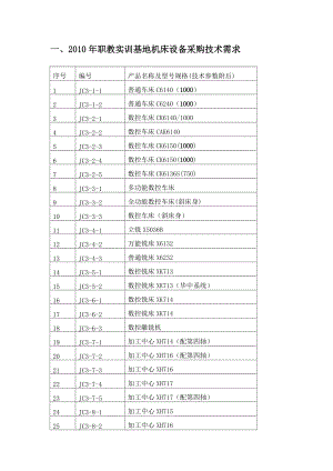 XXXX年职教实训基地机床设备采购技术需求-编号.docx