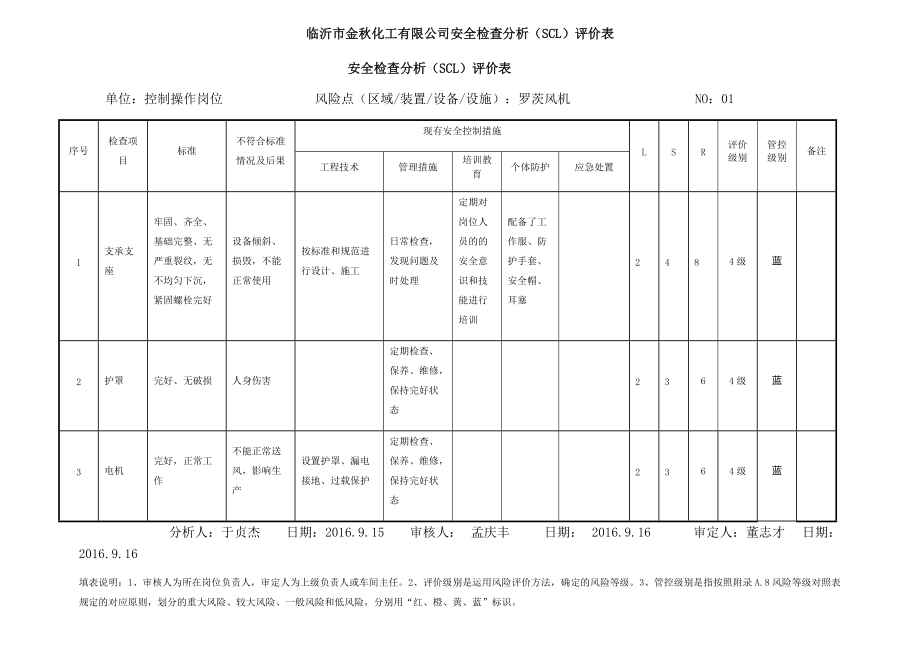 有限公司安全检查分析.docx_第1页