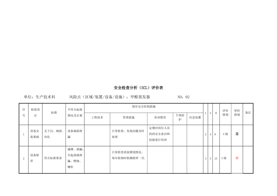 有限公司安全检查分析.docx_第2页