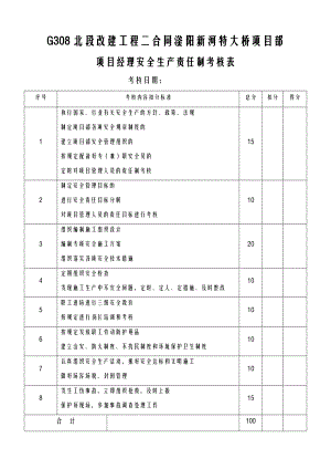 各种安全生产责任制考核表(DOC43页).doc