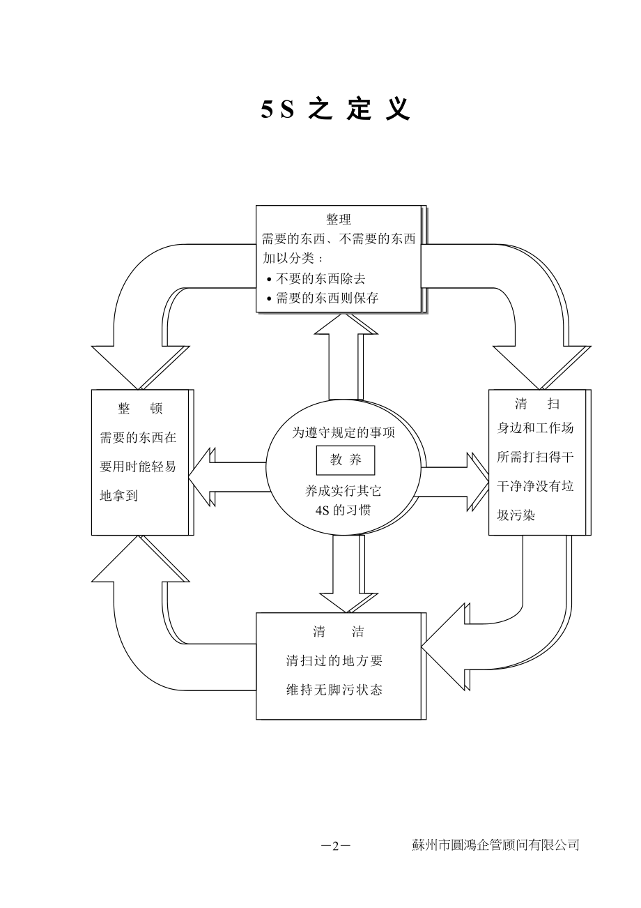 5S推动技巧实务.docx_第2页