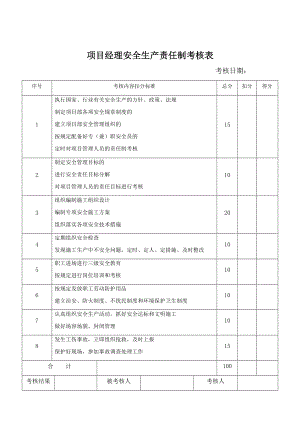 各岗位安全生产责任制考核表(DOC30页).doc