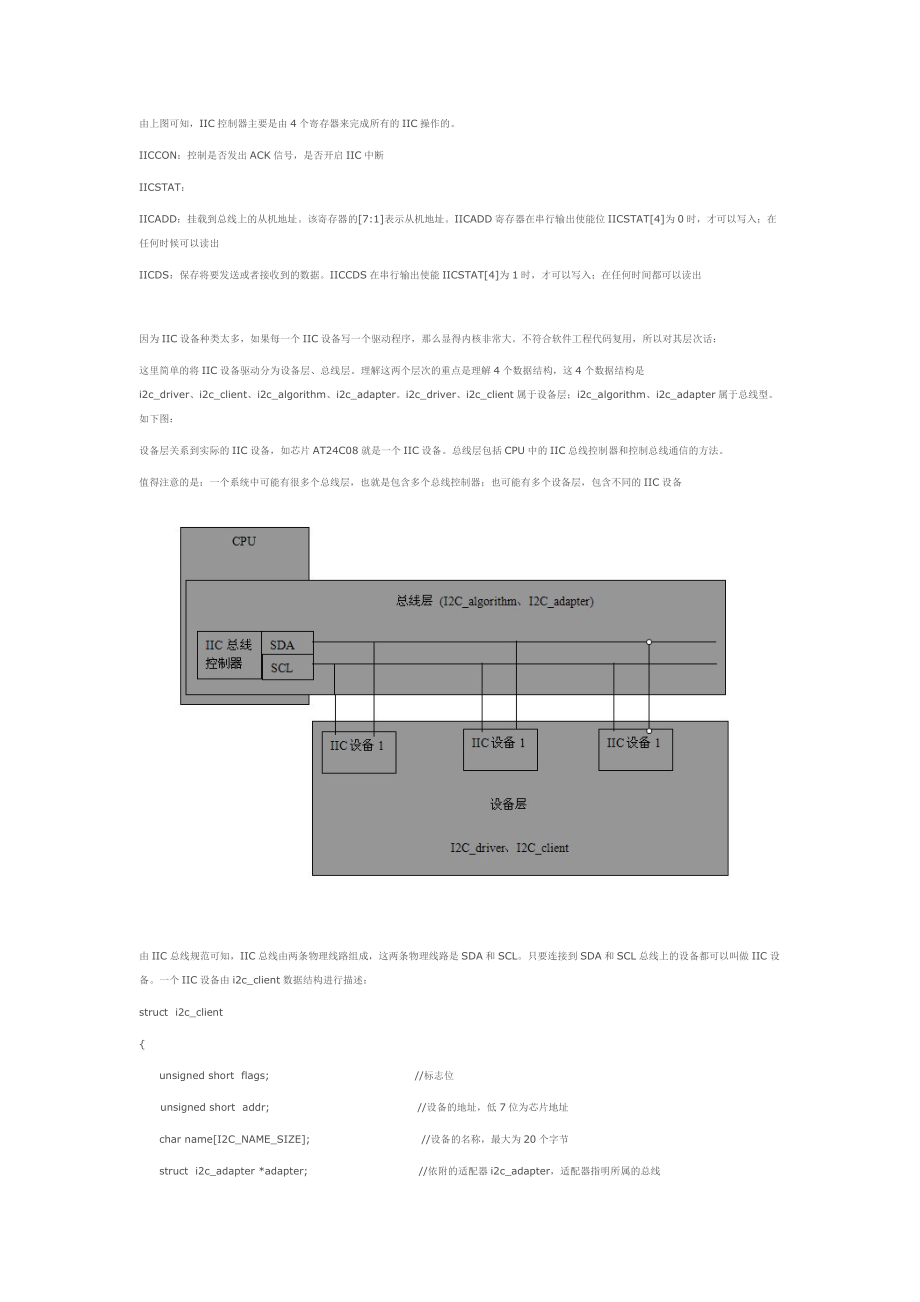 IIC设备驱动程序.docx_第3页