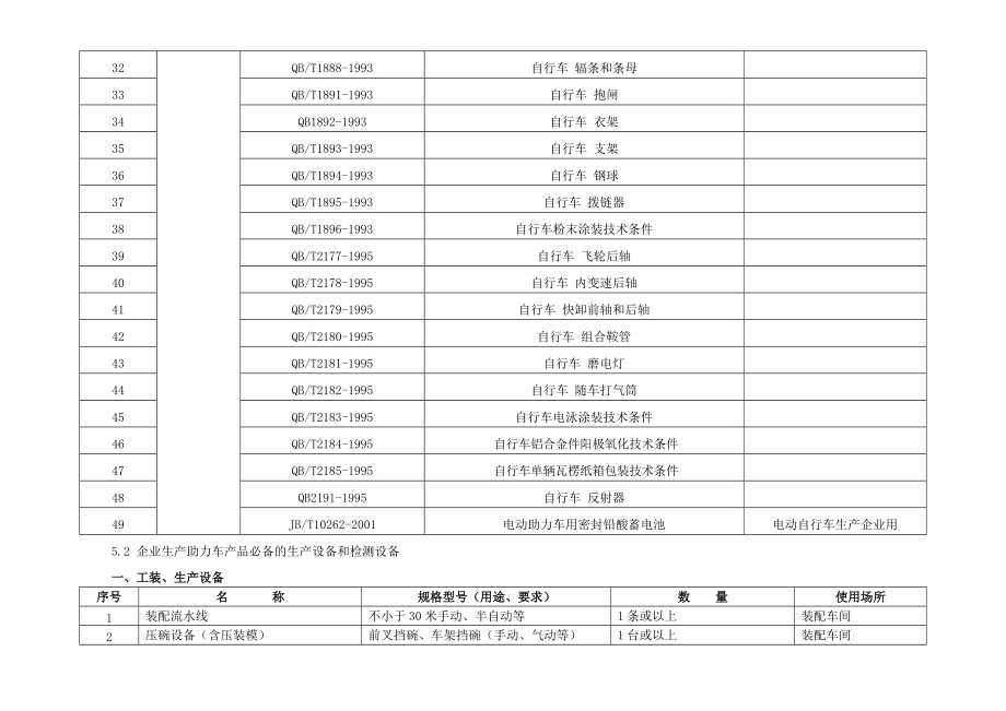 助力车生产企业生产条件现场核查内容.docx_第3页