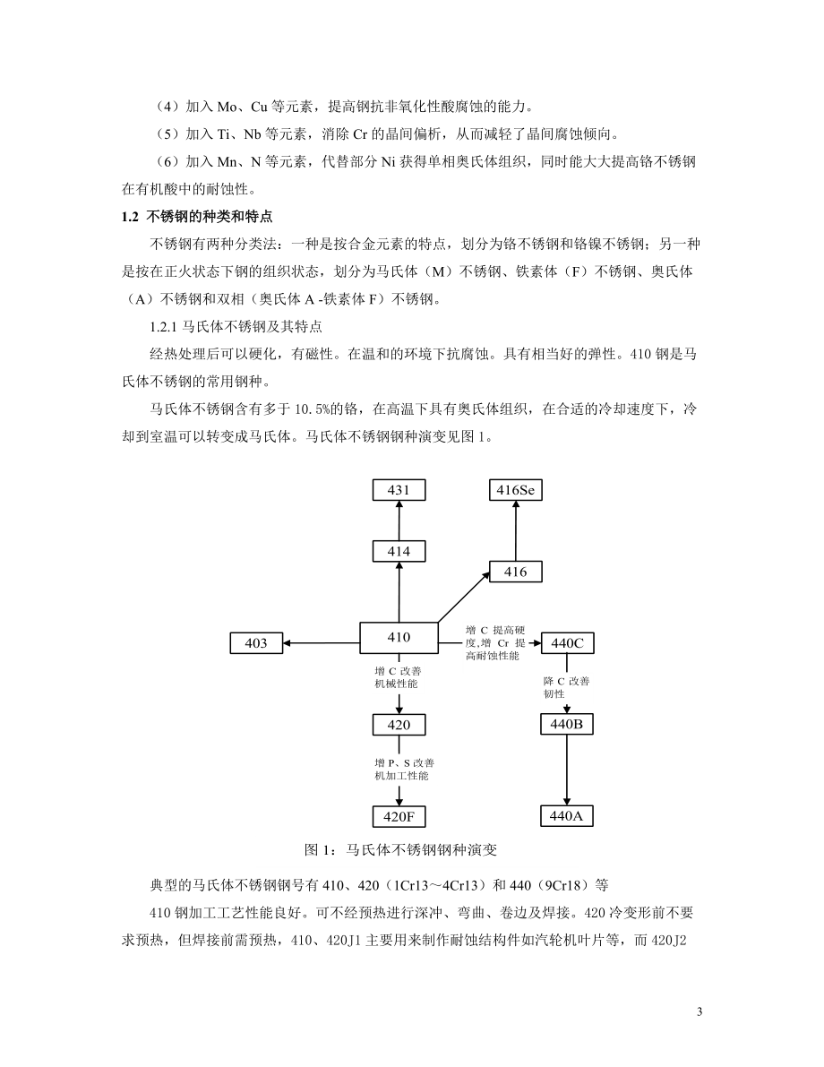 不锈钢生产基础知识.docx_第3页