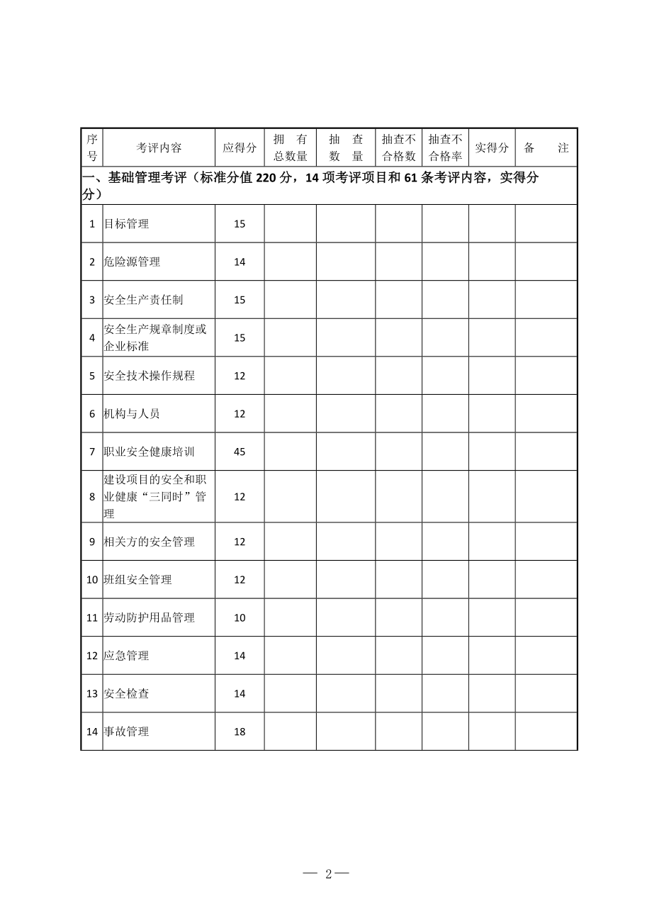 XXXX年机械制造企业安全生产标准化评定标准.docx_第2页