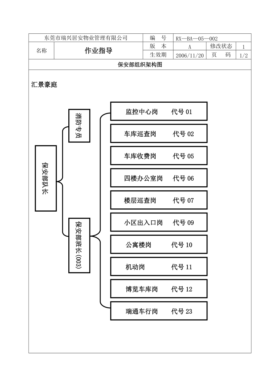 东莞居安物业管理公司保安作业指导书.docx_第2页