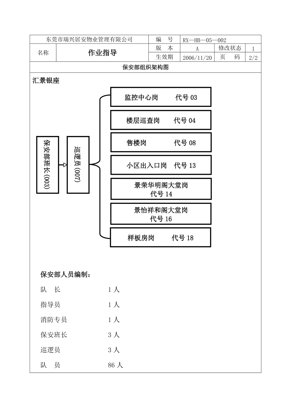 东莞居安物业管理公司保安作业指导书.docx_第3页