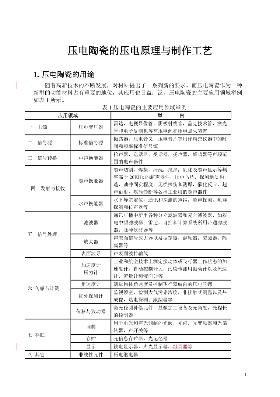 压电陶瓷的压电原理与制作工艺.docx_第1页