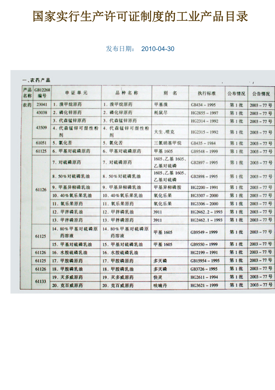 关于国家实行生产许可证制度的工业产品目录.docx_第1页