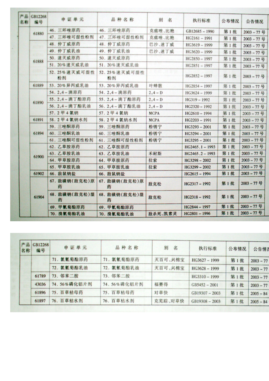 关于国家实行生产许可证制度的工业产品目录.docx_第3页