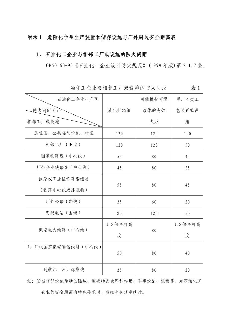 危险化学品生产装置和储存设施与厂外周边安全距离表.docx_第1页