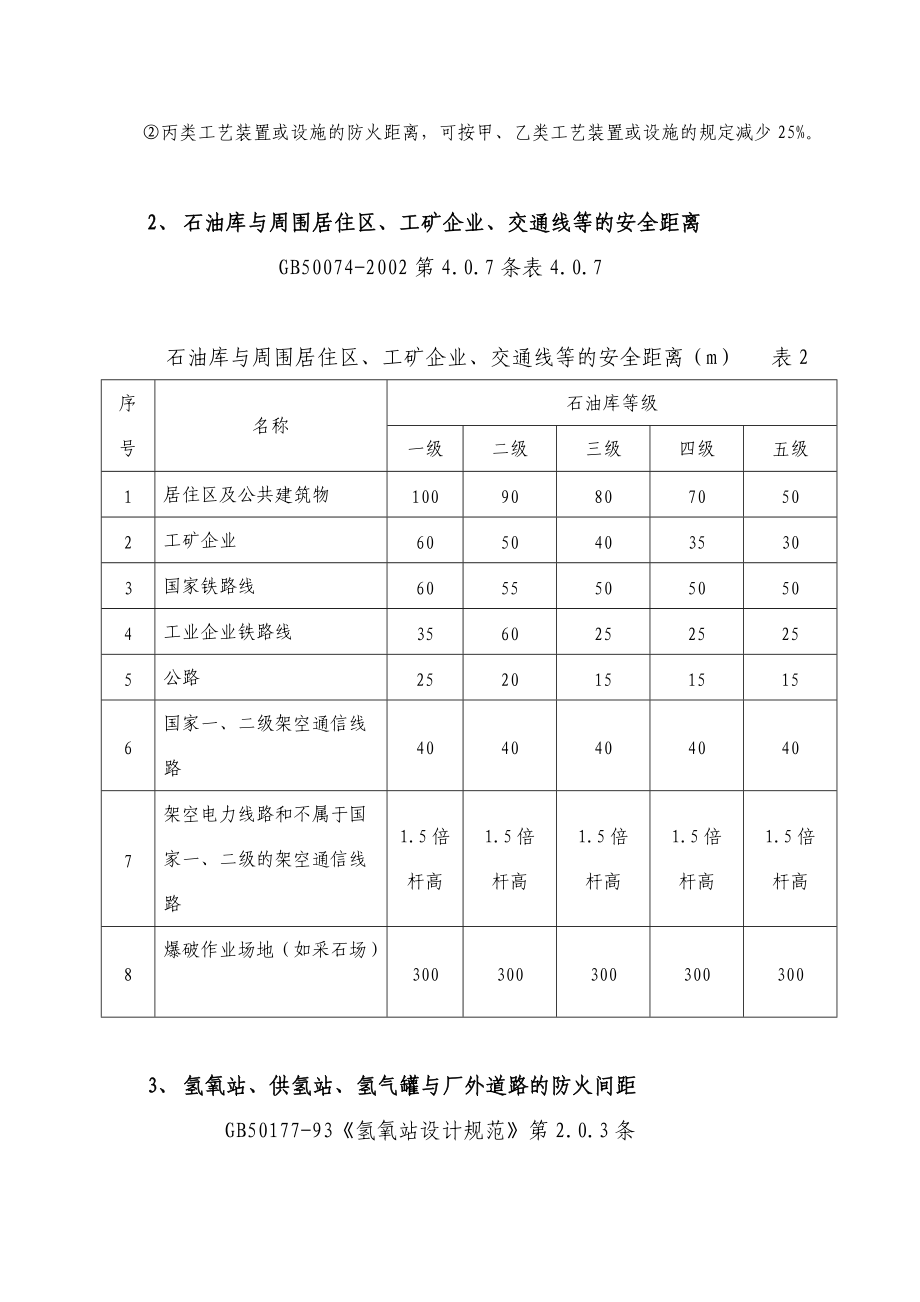 危险化学品生产装置和储存设施与厂外周边安全距离表.docx_第2页