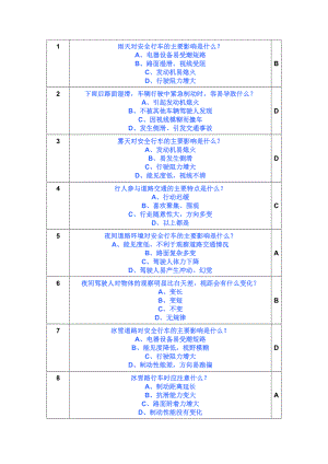 安全行车、文明驾驶.docx