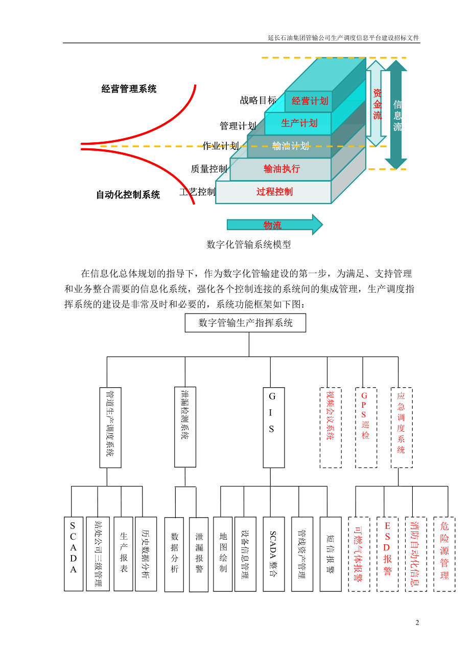 数字管输”生产调度管理系统.docx_第2页