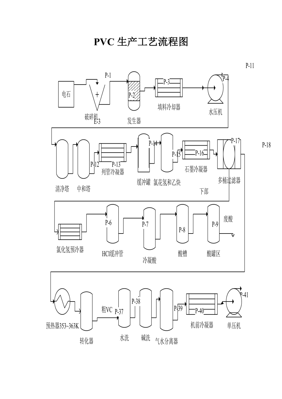 PVC生产工艺流程图.docx_第1页