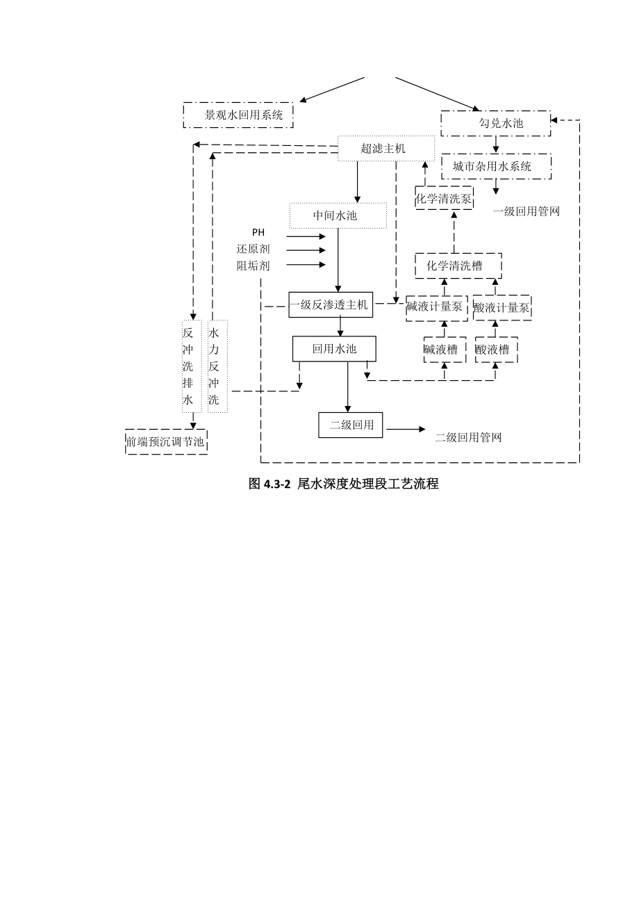 工业园区尾水处理回用工艺比较.docx_第3页