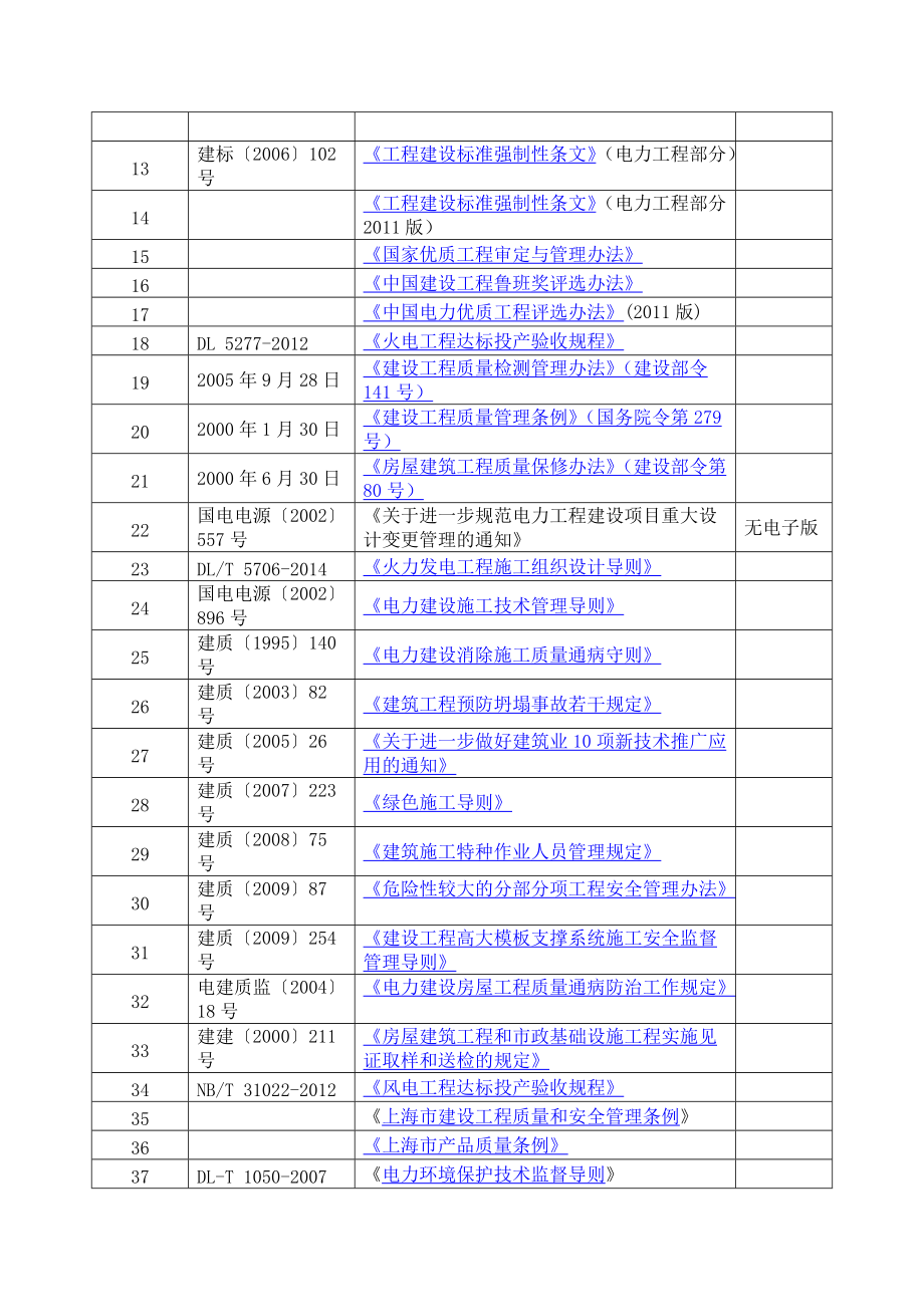 2017版工程常用施工技术标准清单.docx_第2页